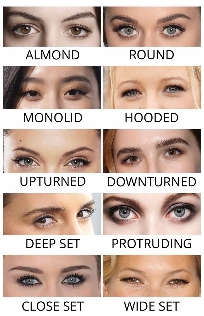 eye shape makeup chart