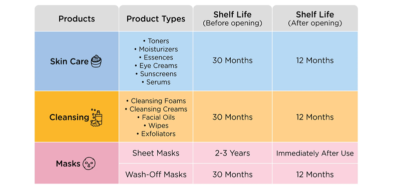 cosmetics expiration science