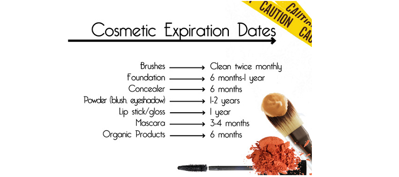 cosmetics shelf life factors